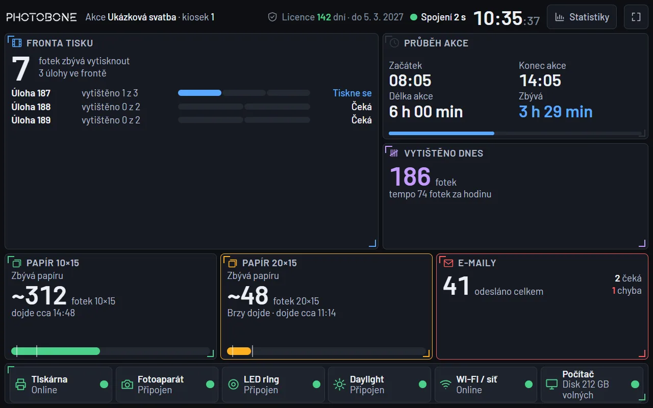 Dashboard na tabletu na šířku s frontou tisku, průběhem akce, papírem a e-maily